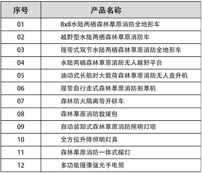 河北五星“高、精、尖”森林草原消防滅火裝備，打造我國(guó)搶險(xiǎn)救災(zāi)“新質(zhì)戰(zhàn)斗力”